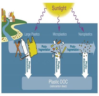 Does Plastic Block UV? Exploring the Sunlight-Shielding Secrets of Polymers