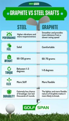 Is Graphite or Steel Better for Golf Clubs: A Debate on Feathers and Forks